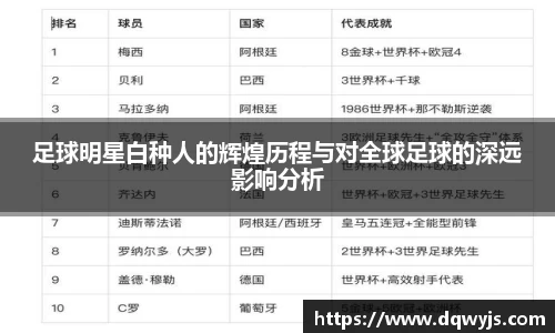 足球明星白种人的辉煌历程与对全球足球的深远影响分析
